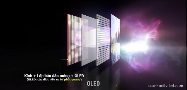Công nghệ màn hình OLED